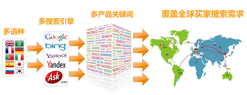 蚌埠谷歌SEO优化  第3张